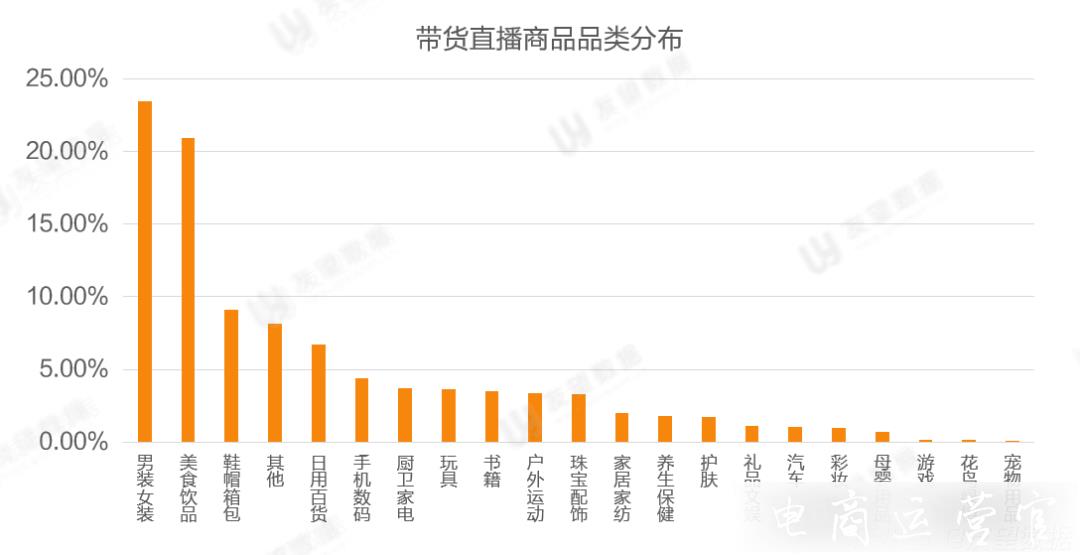 5月環(huán)比增長436.26%-視頻號直播發(fā)力！